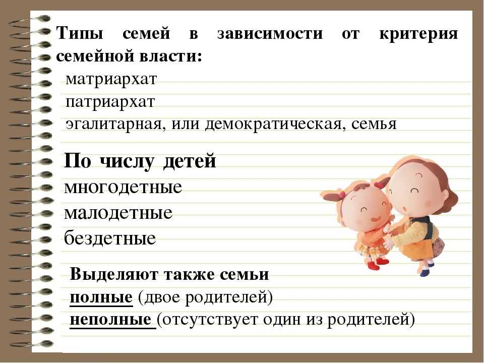 Известные виды семьи. Типы семей. Семья типы семей. Какие бывают типы семей. Типы и виды семей Обществознание.