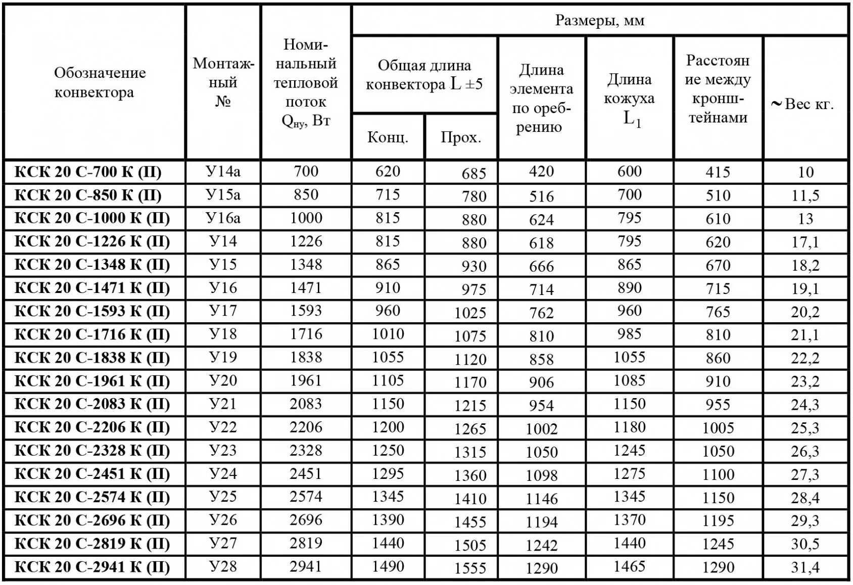 Кск график. Конвектор универсал КСК 20 таблица по КВТ. Конвектор универсал м КСК-20 концевой. Конвектор универсал КНУ КСК 20.