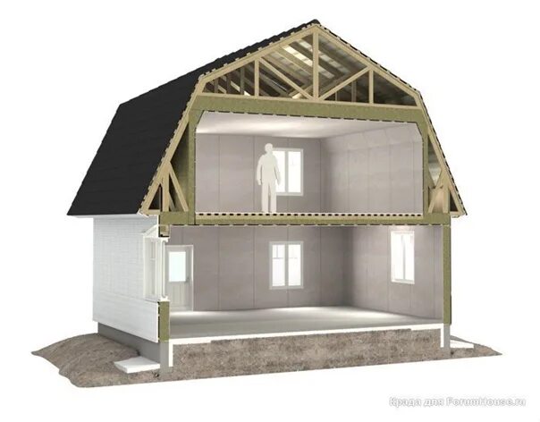 Проект крыша дома 10 на 10 Medeek Design Inc. Truss Gallery Attic truss, Roof truss design, Roof design