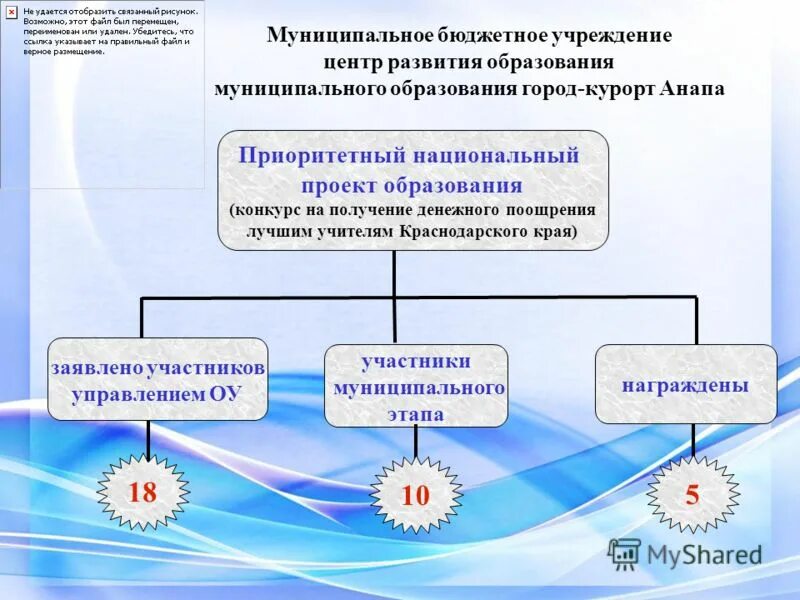 МБУ «центр развития образования» города Невинномысска. Центр развития образования. Мероприятия проводятся в ЯНАО для развития образования.. Центр ресурсного обеспечения муниципальное учреждение Волжский. Бюджетные учреждения алтайского края