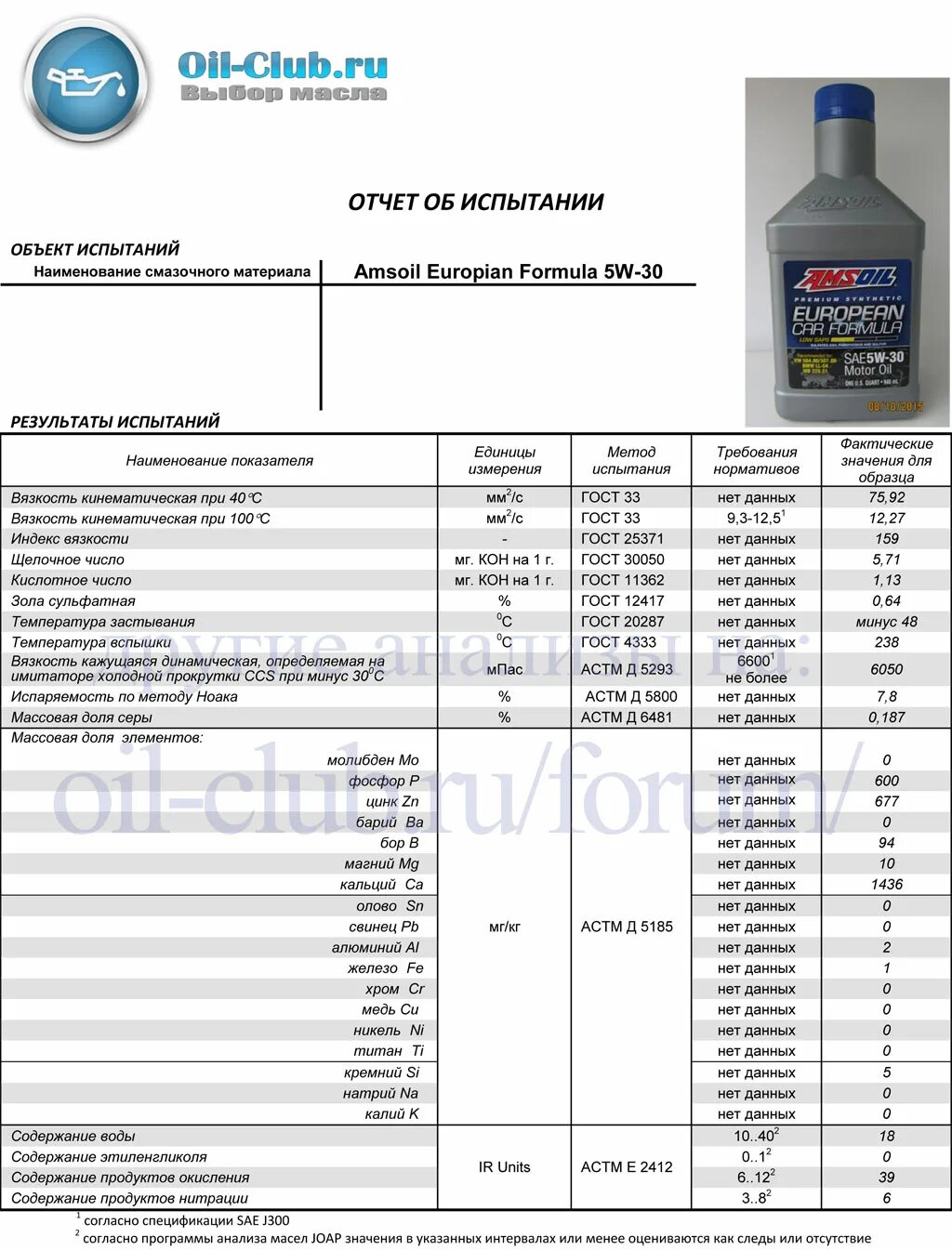 Ойл масла форум. Амсойл 5w40 масло моторное. SAE j300 трансмиссионное масло. Масла АМСОИЛ вязкость 5w30. Formula вязкость 5w30.