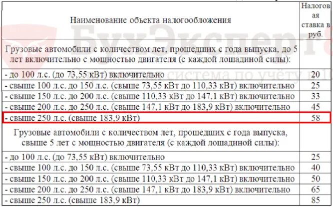 Налог на автомобиль по лошадиным силам. Налог на Лошадиные силы. Налог на 150 лошадиных сил. Налог на машину свыше 150 лошадиных сил. Калькулятор налога на транспорт 2023