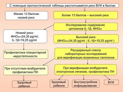 Карта в предупреждениях