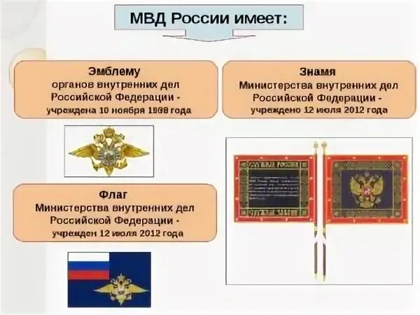 Отличия овд и овд
