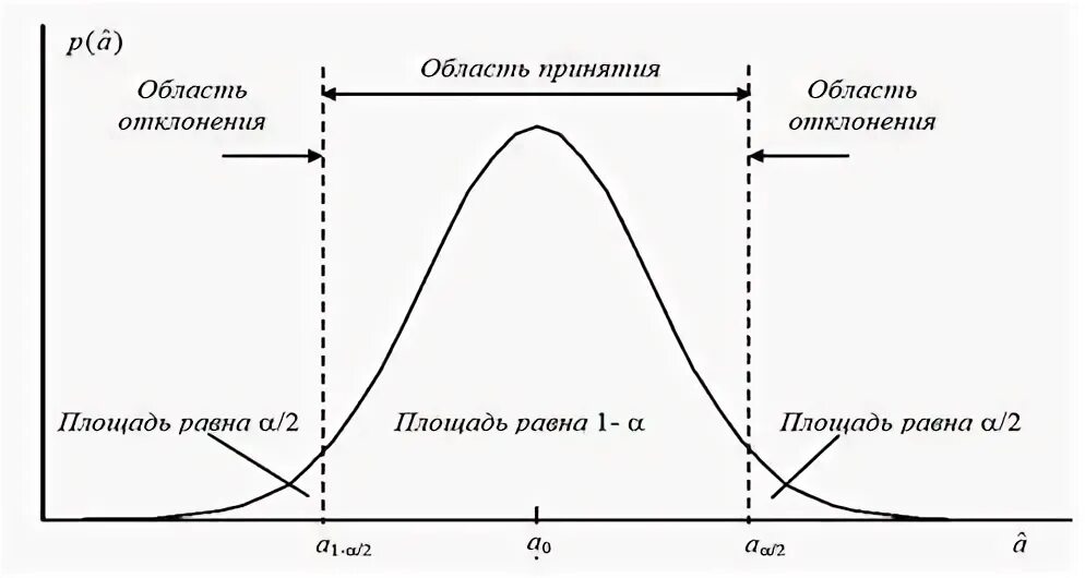 Область принятия