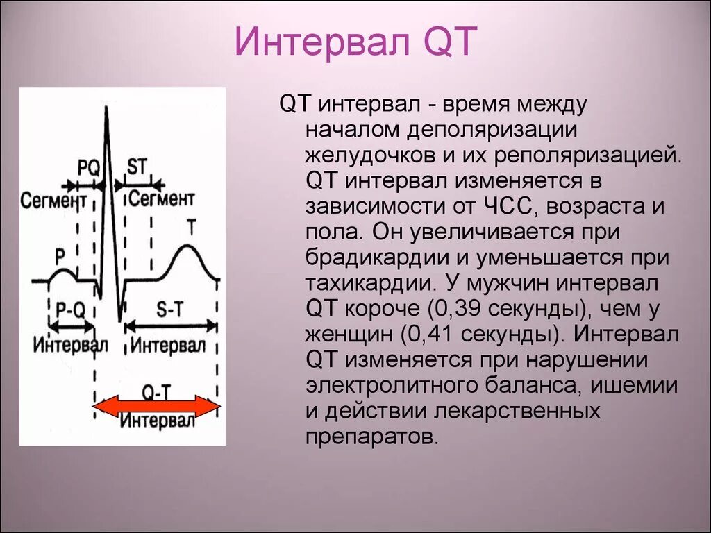 Удлиненное qt на экг. Измерение интервала qt на ЭКГ. Интервал qt/QTC норма. Нормальный интервал qt на ЭКГ норма. Синдром удлиненного интервала qt на ЭКГ.