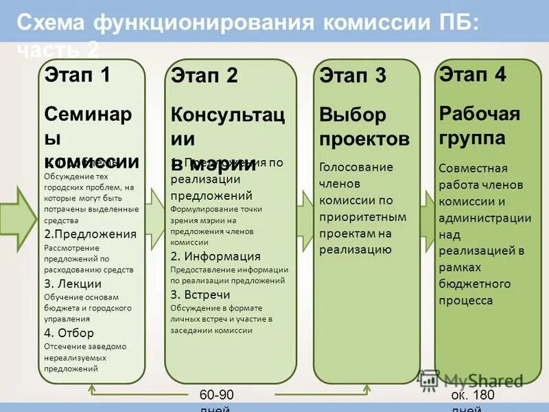 Форматы обсуждений