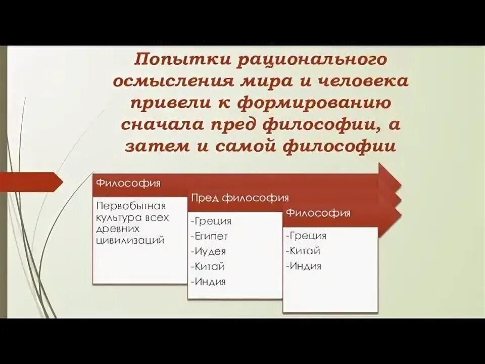Попытка рационального осмысления