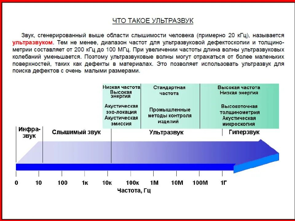 Частота звука 10 кгц. Ультразвуковые волны частота. Ультразвук таблица контроля. Диапазон длин ультразвуковых волн. Диапазон частоты ультразвуковых волн.