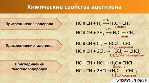 Применение ацетилена кратко