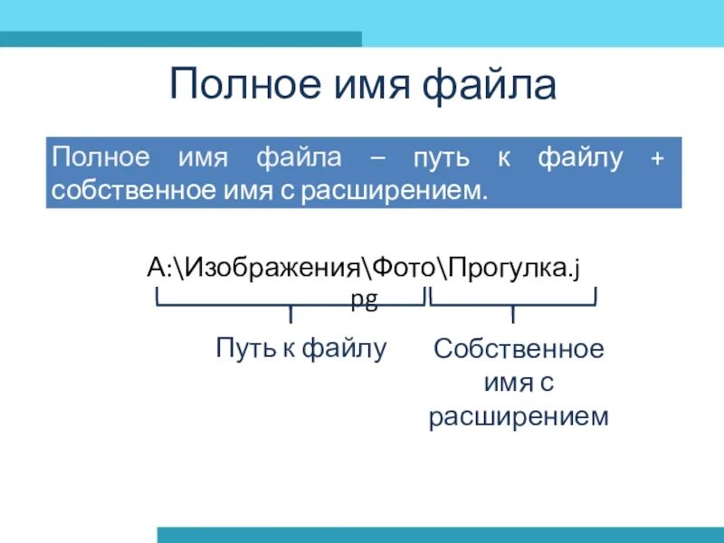 Какого полное имя файла. Собственное имя файла. Полное имя файла. Имя файла это в информатике. Собсвтенное имя файла этол.