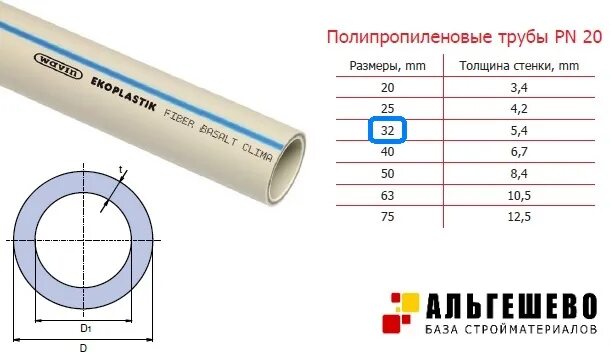 Как узнать какая труба. Диаметры полипропиленовых труб pn20 таблица. Маркировка полипропиленовой трубы пн 20. Труба полипропиленовая 110 мм внутренний диаметр. Труба 50 полипропилен наружный диаметр.