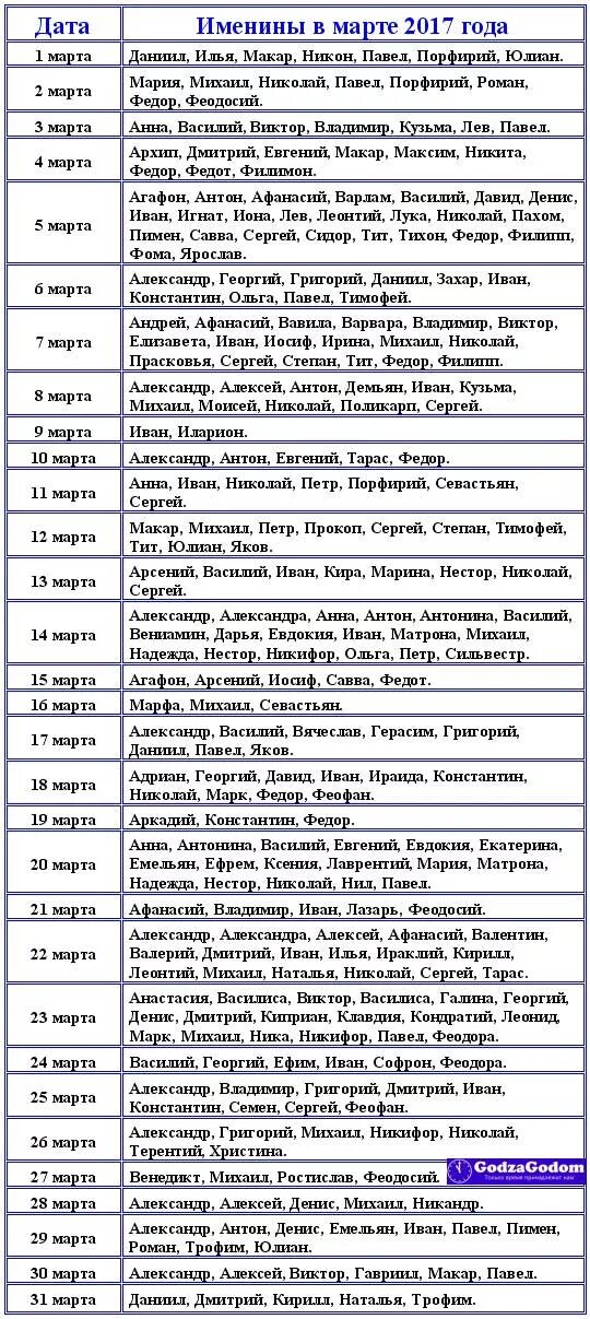 Имена для девочек по святцам в январе по церковному календарю. Церковные имена для девочек по месяцам и числам. Церковные имена для девочек по месяцам январь. Имена для девочек рождённых в феврале по церковному календарю. Календарь мужских имен март
