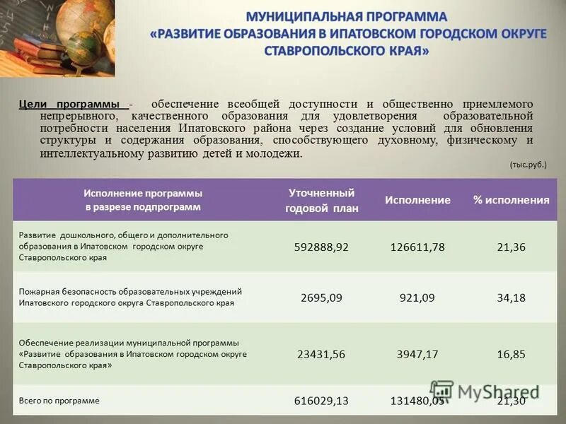 Обеспечивающая программа муниципальной программы. Обеспечивающая программа муниципальной программы. Муниципальные программы муниципального образования. Муниципальные программы. Цель муниципальной программы.