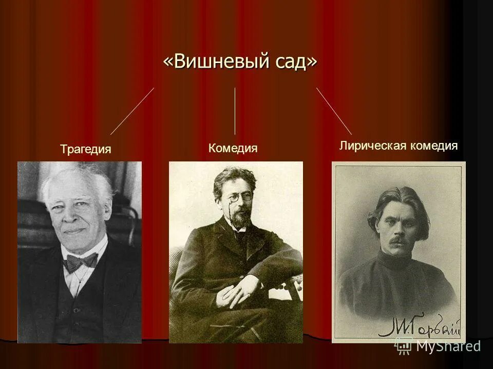 Лирический чехова. Вишневый сад герои. Вишневый сад презентация. Вишневый сад трагедия и комедия. Лирическая комедия Чехова.