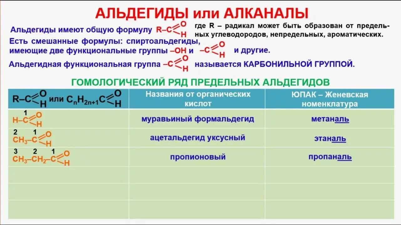 Химия альдегиды тест. Гомологический ряд альдегидов. Альдегиды Гомологический ряд таблица. Общие формулы алканалей. Альдегиды таблица.