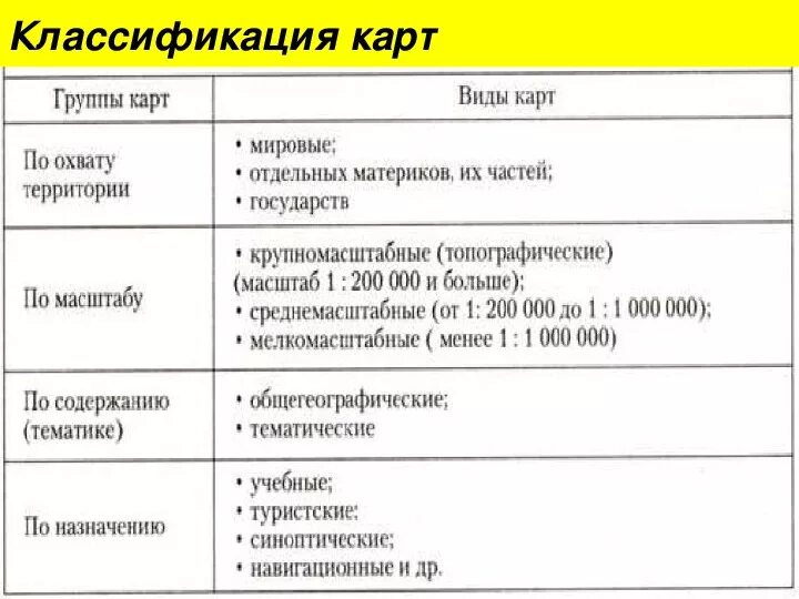 Классификация географических карт. Виды карт в географии. Виды географических кар. Географические карты классификация.