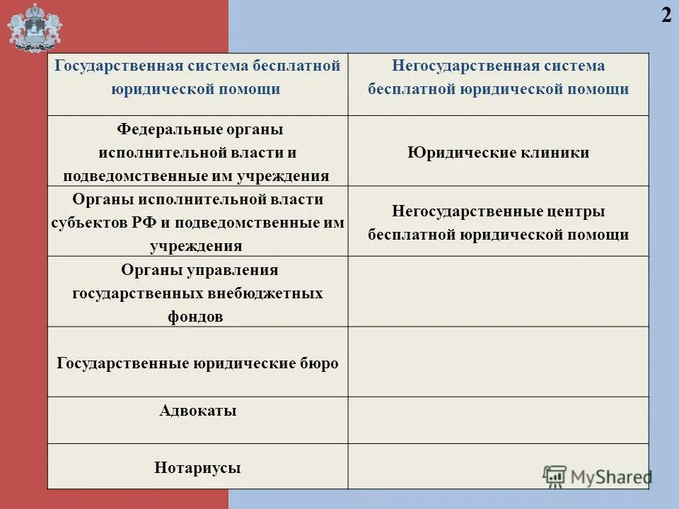 Участники негосударственной системы бесплатной юридической помощи. Порядок предоставления бесплатной юридической помощи. Участники негосударственной системы бесплатной юридической помощи. Участники негосударственной системы бесплатной юридической помощи. Негосударственная система бесплатной юридической помощи.