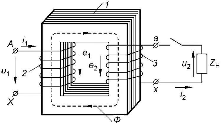 Трансформатор ток виток равен. Устройство трансформатора тока схема. Трансформатор тока схема принцип действия. Принцип работы трансформатора тока схема. Трансформатор тока схема работы.
