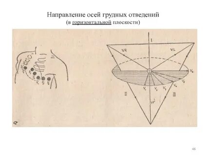 Направление осей