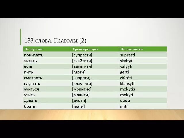 Числительные в литовском языке. Таблицы Литовский язык. Литовский язык урок -1. Местоимения в литовском языке.