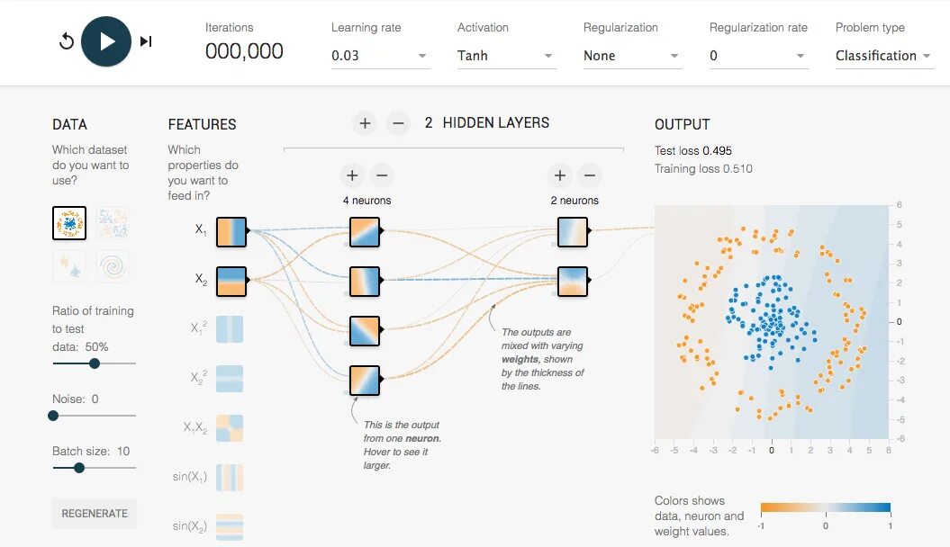 Data weights. Tanh TENSORFLOW. Data features. TENSORFLOW как должен выглядеть график обучения. Learning rate.