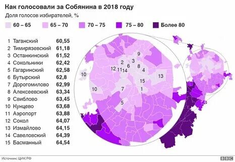 Результаты выборов в москве. Во сколько откроется голосование. Умное голосование москва. Во сколько откроется голосование. Началось предварительное голосование.