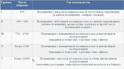 Класс керамогранита