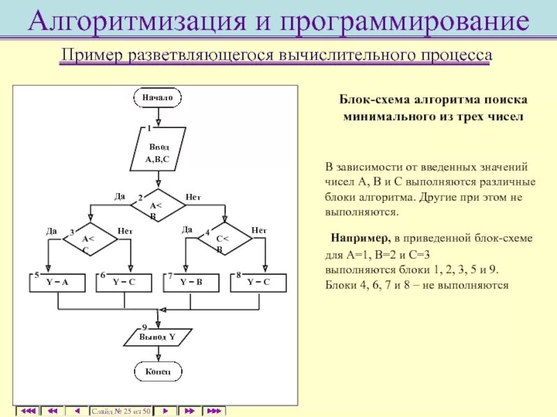 Выполнить алгоритм программирования. Блок схема вычислительного алгоритма. Примеры построения блок схем к разветвляющемуся алгоритму. Блок схемы для программирования. Блок схемы алгоритмов программирование.