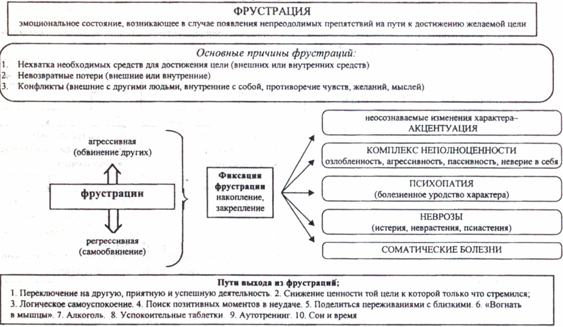 Что такое фрустрация в психологии. Фрустрация причины возникновения. Причины фрустрации. Фрустрация это в психологии. Причины фрустрированного состояния..