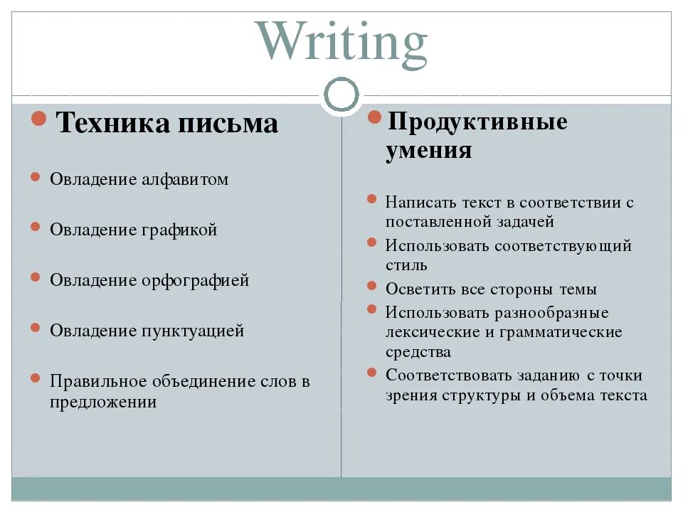 Формирование техники письма. Техника письма. Овладение техникой письма включают. Содержание обучения техники письма.