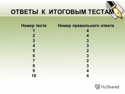 Ответы на тест о важности профилактики