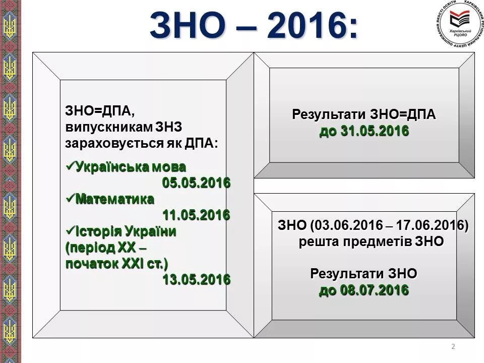 Знз. ЗНО. Как расшифровывается ЗНО. Анализ ЗНО. ЗНО как расшифровывается в медицине.