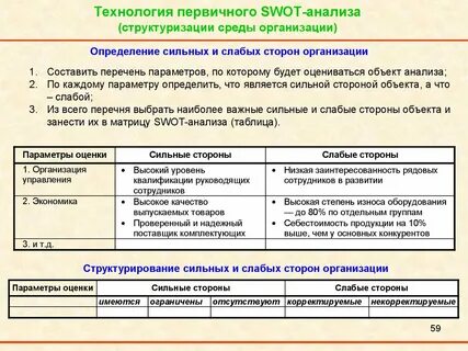 Выявление сильных и слабых сторон