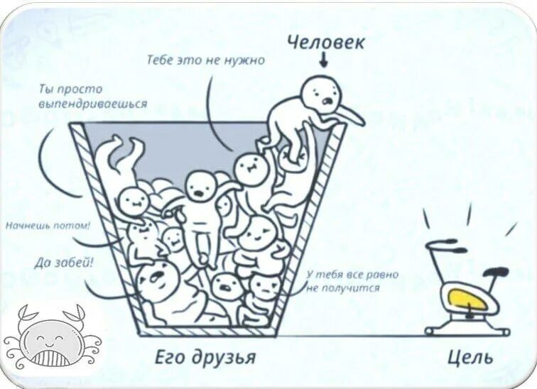 Теория ведра с крабами. Крабовое ведро. Менталитет краба в ведре. Эффект ведра с крабами. Эффект краба