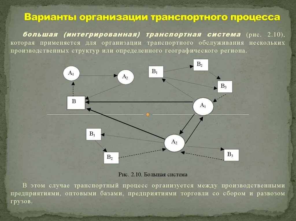 Вариант для организации основного