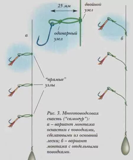 Снасть на корюшку зимой. Оснастка удочки для зимней рыбалки на корюшку. удочка на корюшку оснастка зимняя. как оснастить зимнюю удочку с крючком. удочка для зимней рыбалки на сига.