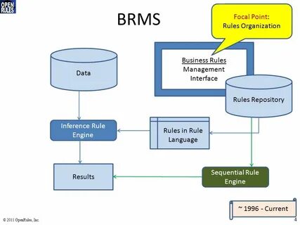 System rules