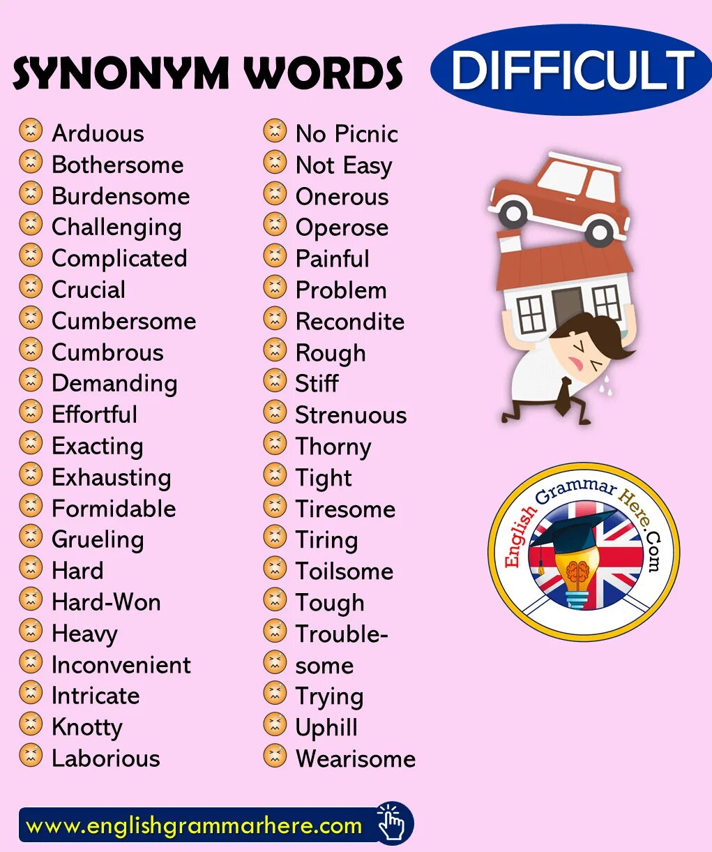Difficult синонимы. Difficult synonyms. difficult english words. словарный запас английского.