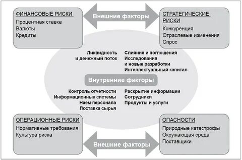 Страхование финансовых операций