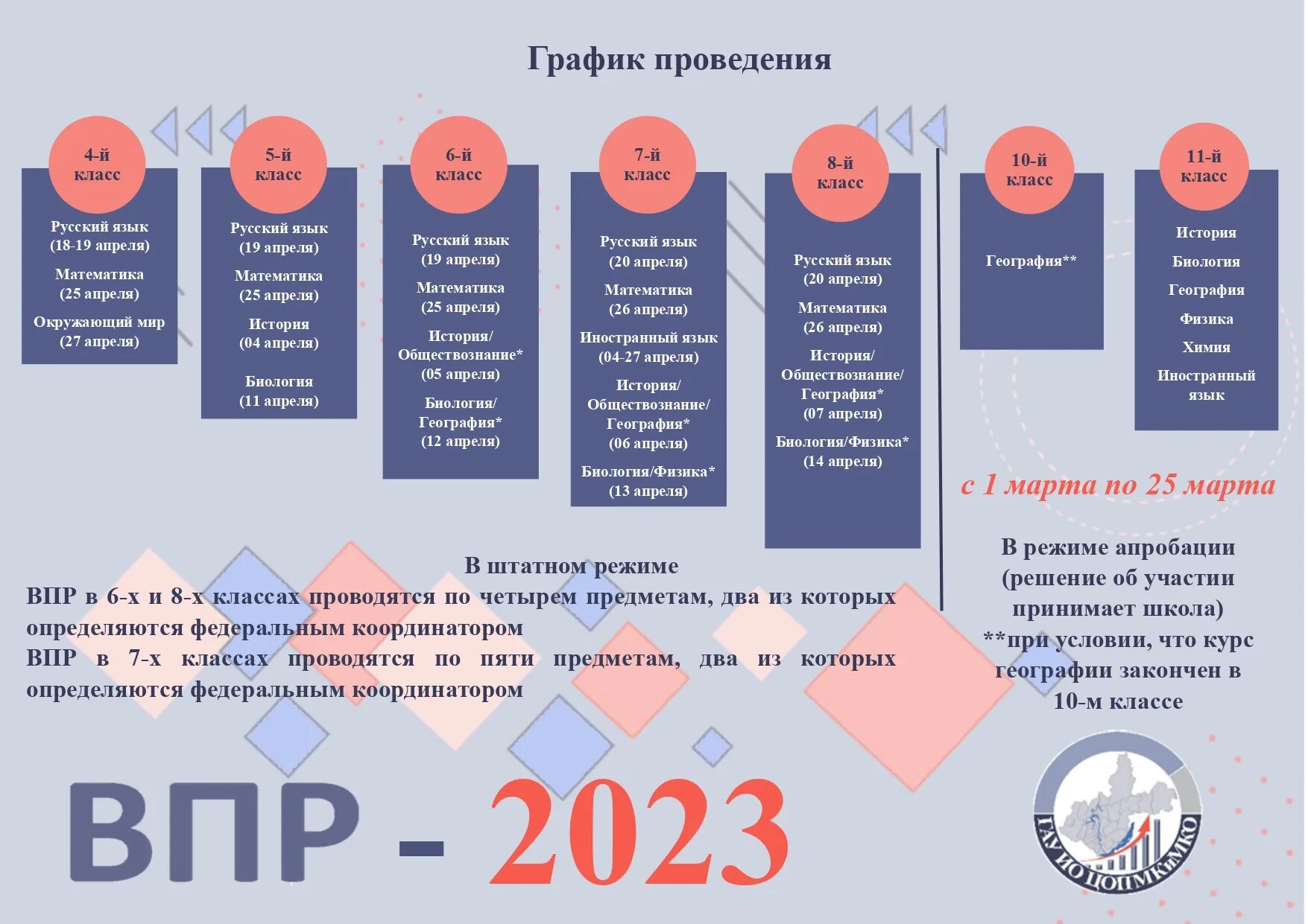 Разбор впр 8 класс русский 2024. ВПР 2023. График проведения ВПР 2023. Проведение ВПР В 2023 году. Даты ВПР 2023.