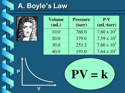 Pv k 10 5