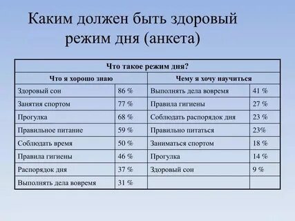 Что должно быть в 8 часов