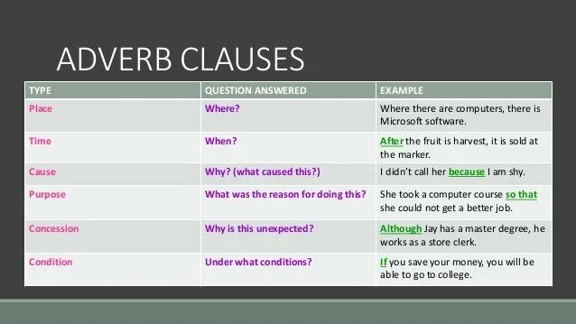Adverb Clauses в английском языке. Adverbial Clauses в английском языке. Adverbial Clauses примеры. Adverbial Clauses of purpose примеры.