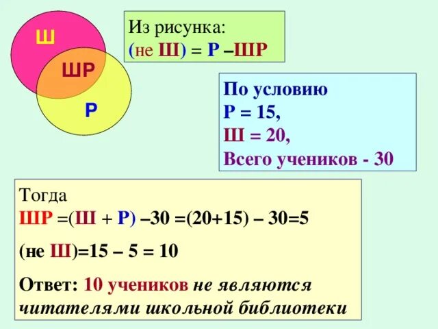 В классе 30 учеников среди них. В классе 30 учеников все они являются читателями школьной и районной. В классе 30 учеников все они являются читателями школьной. Каждый из 35 шестиклассников является читателем по крайней мере. В классе 25 учеников все они являются читателями школьной.