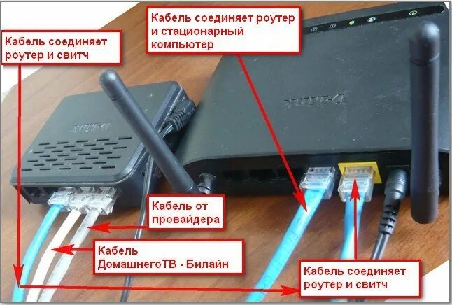 Как называется провод соединяющий роутер и компьютер Как увеличить скорость интернета: простые способы ускорить интернет, возможности