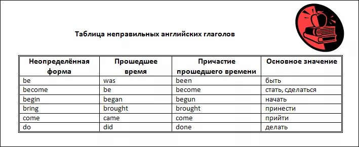 Используя представленные ниже таблицу. Сформировать и оформить представленную ниже таблицу. практическая работа 4.1 работа с таблицами. задание 2 сформировать и оформить представленную ниже таблицу. самые самые задание 7 таблица.