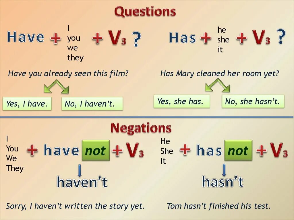 Present perfect i have done. Время глагола present perfect. Present perfect в английском языке правила. Present perfect Tense образование. Правило образования present perfect.