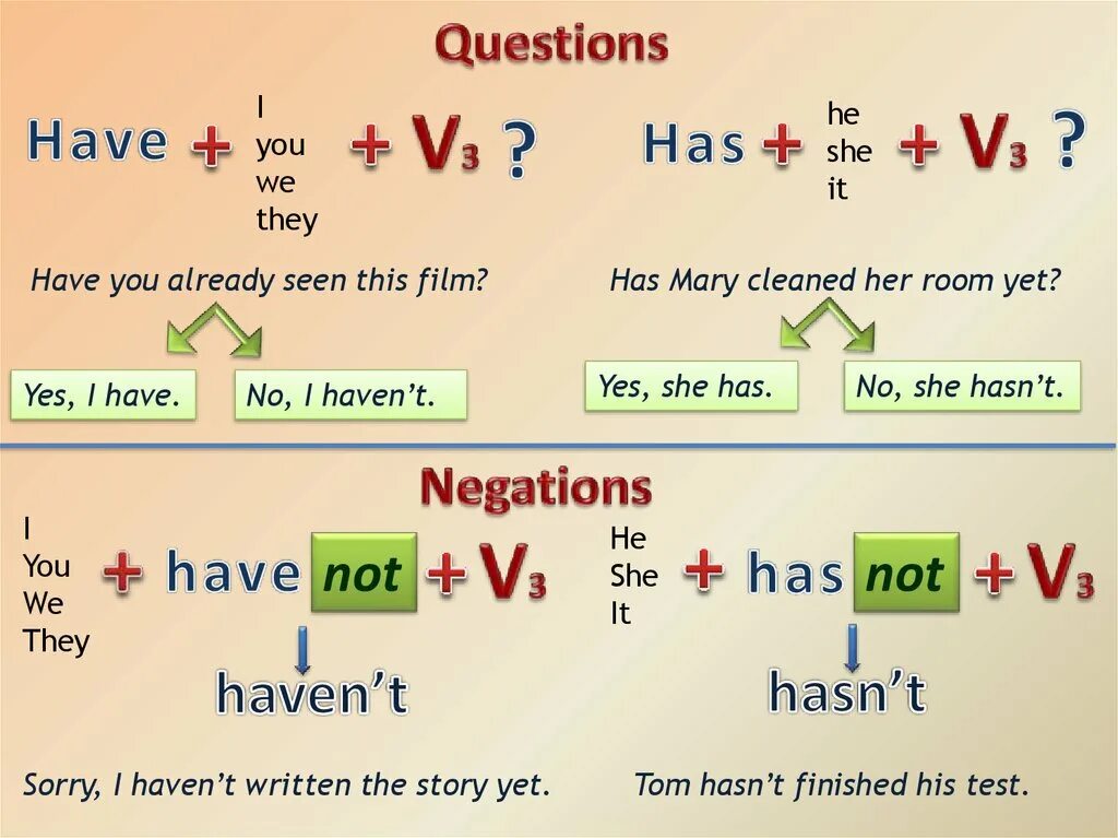 Yet since present perfect. Время глагола present perfect. Present perfect в английском языке правила. Present perfect Tense образование. Have has правило present perfect.