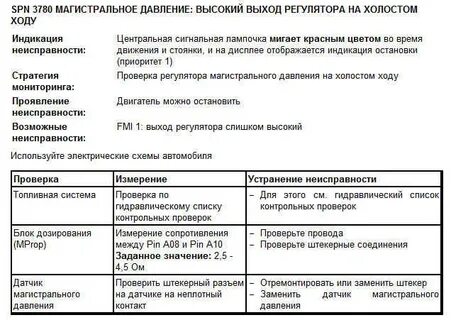 Коды ошибок скания 5